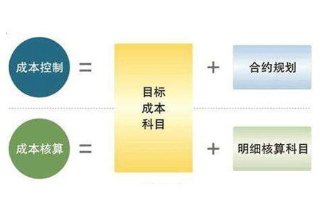 企业如何获得高利润 系统的成本管理手法是关键
