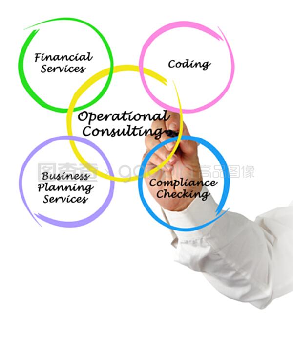 财务咨询的价值与选择指南