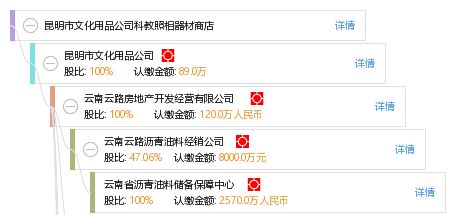 昆明市文化用品公司科教照相器材商店综合信息查询指南