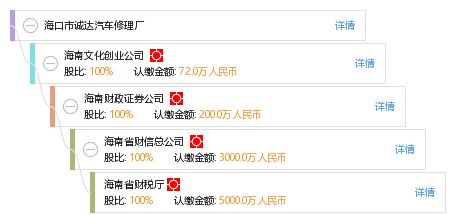 海口市诚达汽车修理厂全面信息分析 工商信息、信用报告与投资咨询
