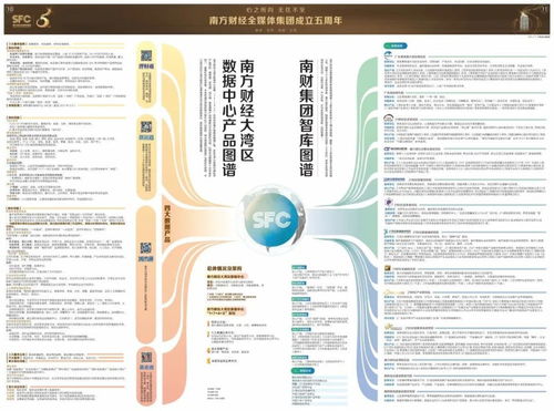 南方财经全媒体集团成立五周年 智库图谱与财经数据中心产品图谱首次亮相，推动投资咨询智能化发展